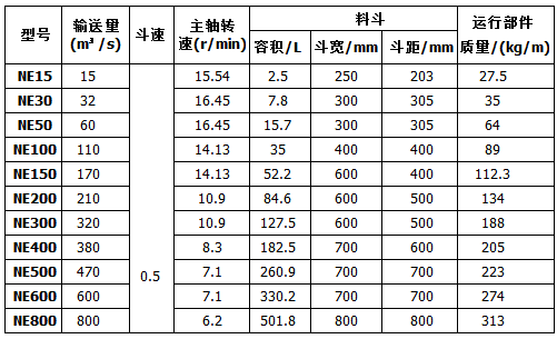 板鏈斗式提升機技術參數(shù)表