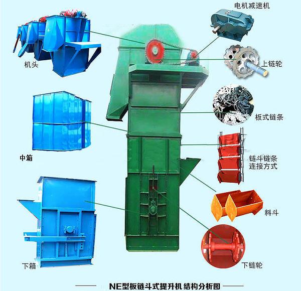 NE斗式提升機主要結構